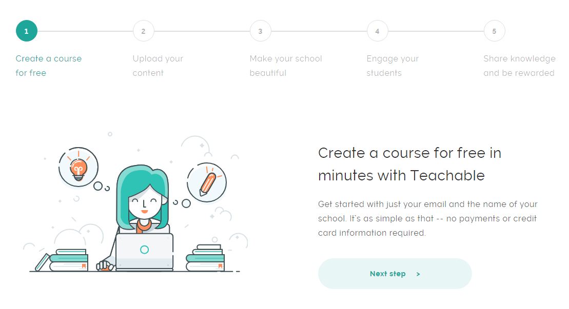 Plateformes Proposent Des Formations En Ligne